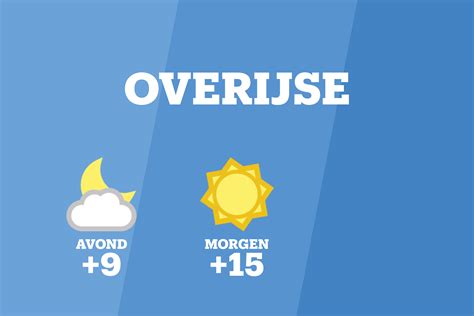 het weer vandaag tienen|Actueel weer in Tienen, Vlaams